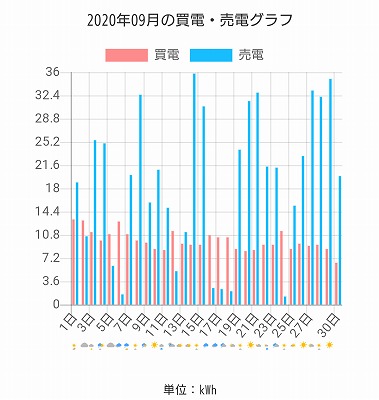 福岡市でZEHなら馬渡ホーム