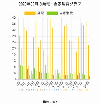 福岡市でZEHなら馬渡ホーム