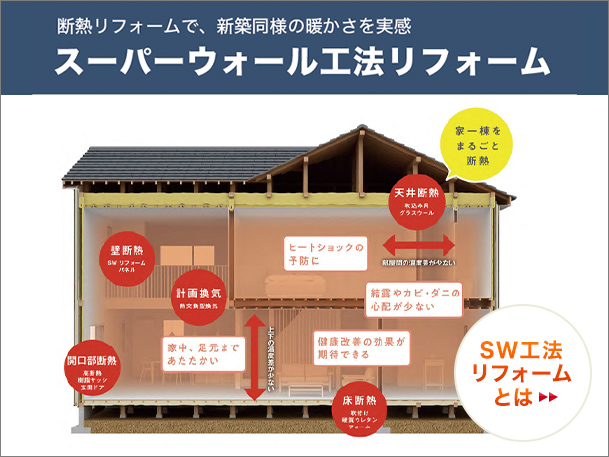 SW工法リフォームとは